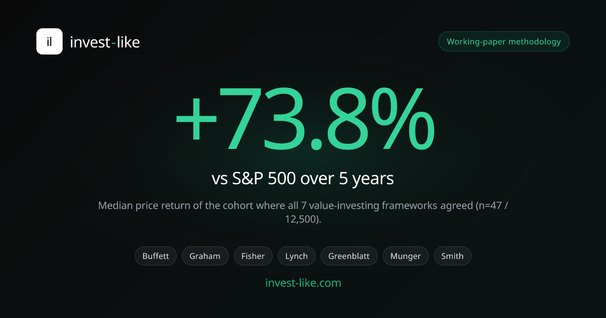 invest-like Open Graph share card with brand mark and verdict-style mockup